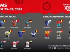 Infographic showing the jerseys of the ten world tour teams
