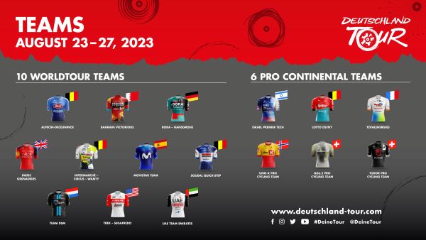 Infographic showing the jerseys of the ten world tour teams
