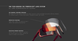 Image of sunglasses, deconstructed to show breakdown of layers with technical aspects labelled.