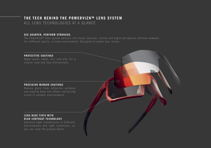 Image of sunglasses, deconstructed to show breakdown of layers with technical aspects labelled.
