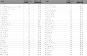 An excel spreadsheet showing road closure times